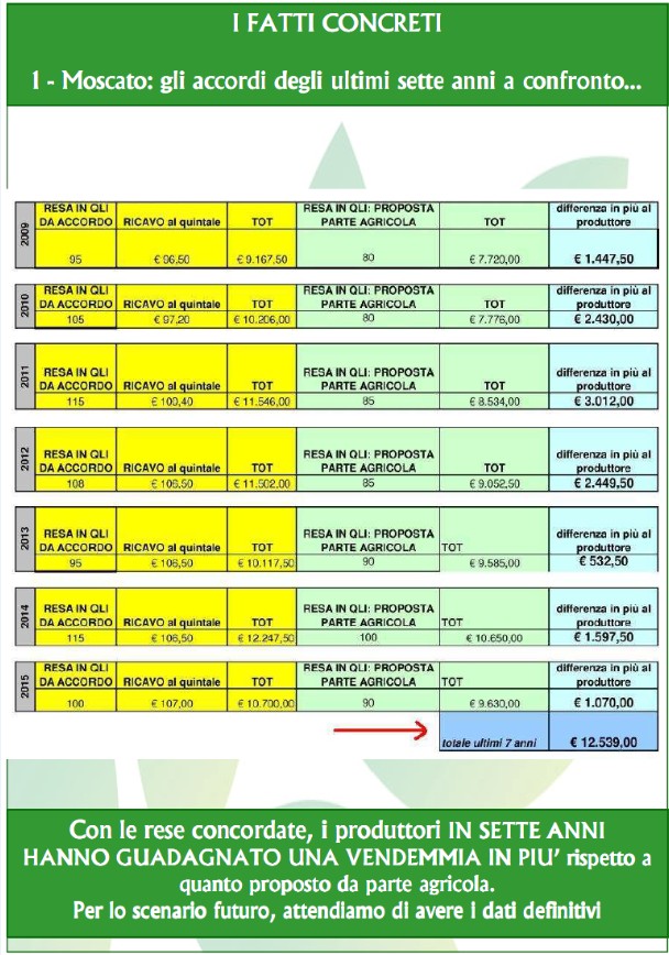confagricoltura asti