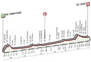 giro-del-piemonte