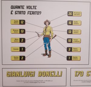 tutti i numeri di Tex