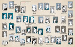 i personaggi de La Mennulara