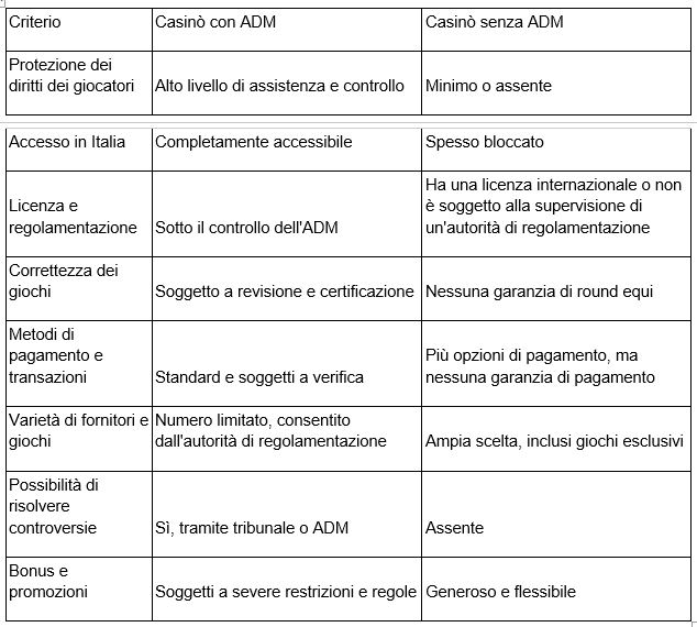 casino non aams Un metodo incredibilmente facile che funziona per tutti